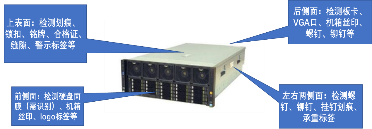 大型服務(wù)器外觀缺陷自動(dòng)檢測設(shè)備